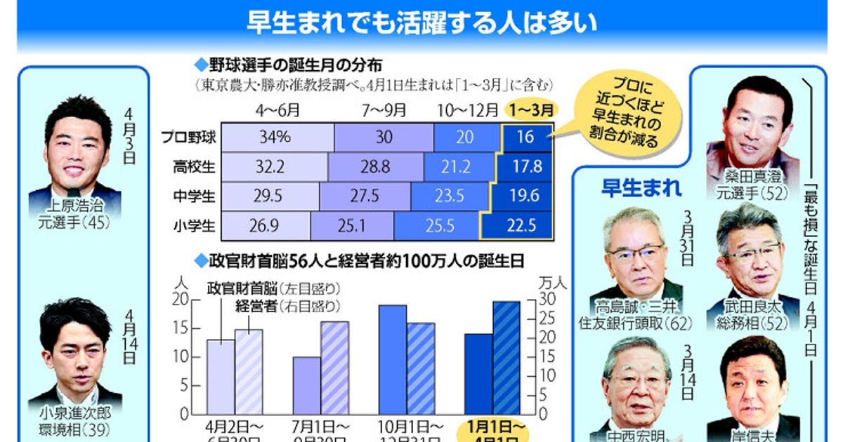 [最新] 2 月 1 日 誕生 日 2639652月1日誕生日 有名人